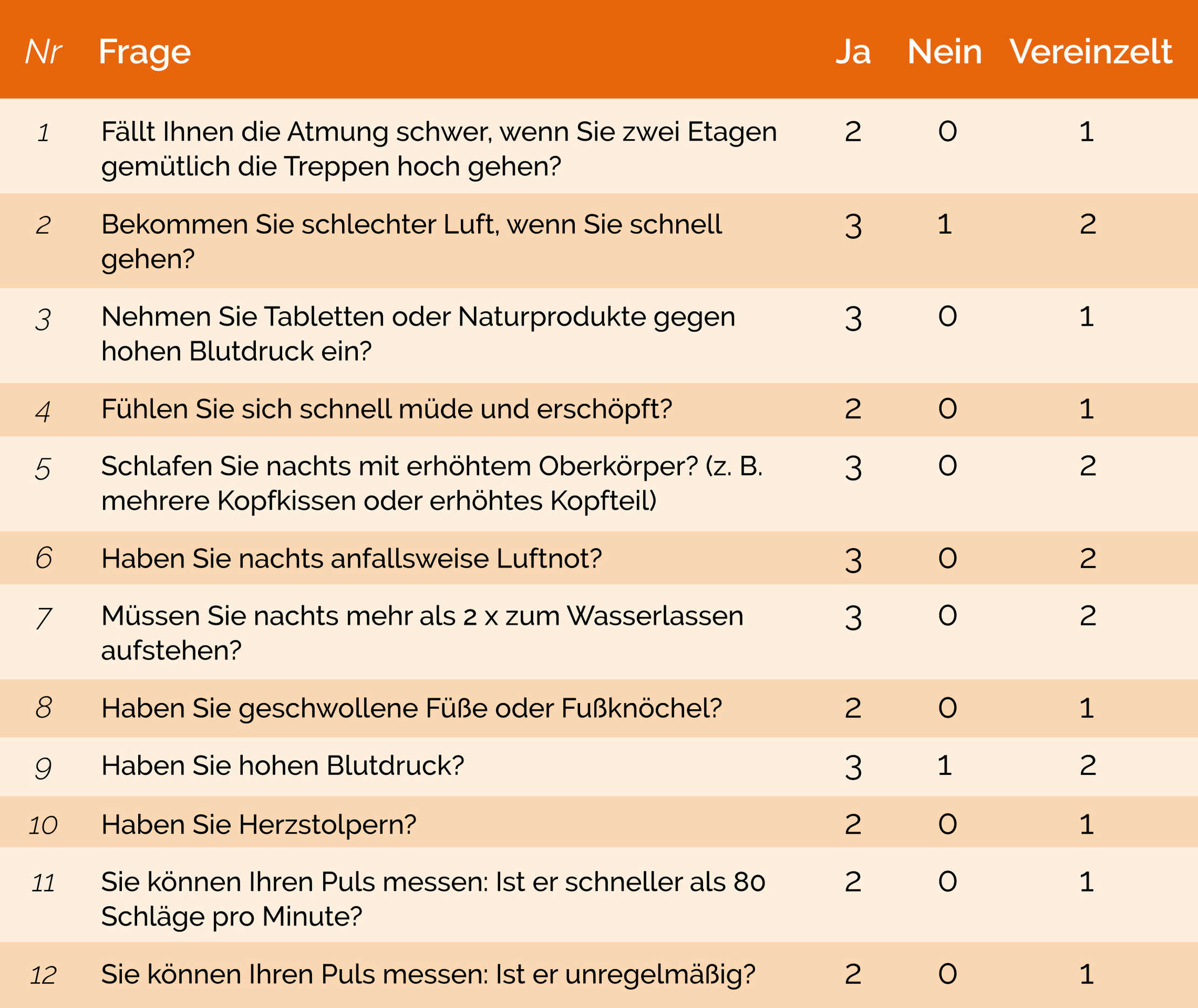 Punktetabelle