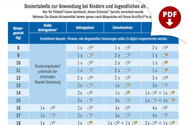 Ausschnitt einer Dosiertabelle für die Medikamentengabe bei Kindern und Jugendlichen.